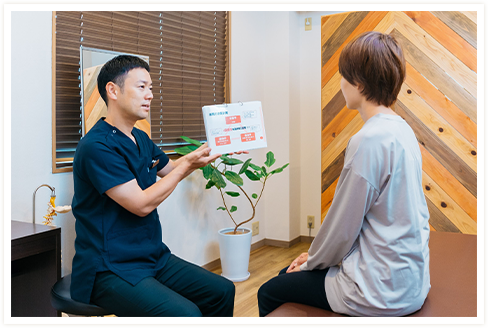 お客様に不安がないように、施術内容、料金を事前に説明します